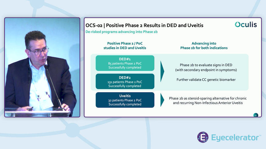 Oculis – Riad Sherif, MD, CEO